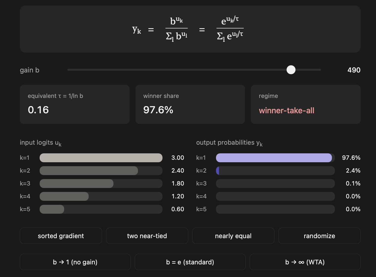 Softmax Gain Explorer